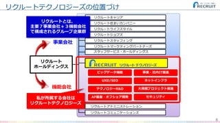 リクルートテクノロジーズの位置づけ
8
リクルートキャリア
リクルートジョブズ
リクルートスタッフィング
リクルート住まいカンパニー
リクルートライフスタイル
リクルートマーケティングパートナーズ
スタッフサービス・ホールディングス
リクルートアドミニストレーション
リクルートコミュニケーションズ
事業会社
機能会社
ネットインフラ
大規模プロジェクト推進
UXD/SEO
ビッグデータ機能
テクノロジーR&D
事業・社内IT推進
リクルート
ホールディングス
リクルートとは、
主要７事業会社＋３機能会社
で構成されるグループ企業群
私が所属する会社は
リクルートテクノロジーズ
セキュリティAP基盤・オフショア開発
 