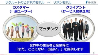 リクルートのビジネスモデル ～ リボンモデル
9(C) Recruit Technologies Co.,Ltd. All rights reserved.
マッチング
カスタマー
（一般ユーザー）
クライアント
（サービス提供企業）
世界中の生活者と産業界に
「まだ、ここにない、出会い。」を提供します
 