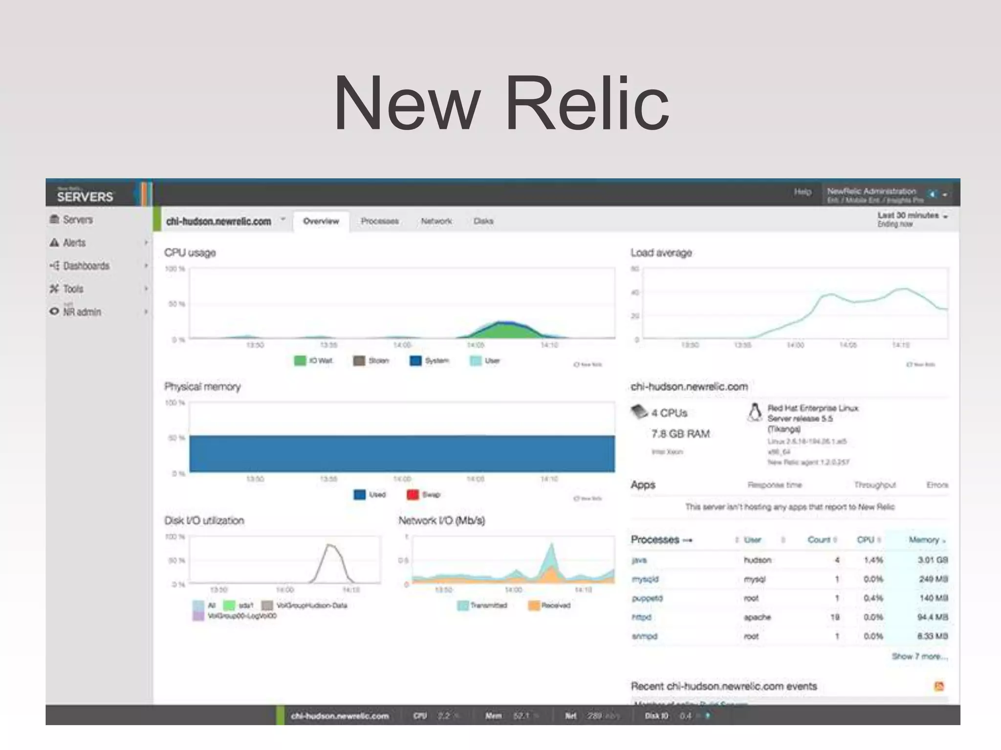 New Relic
 