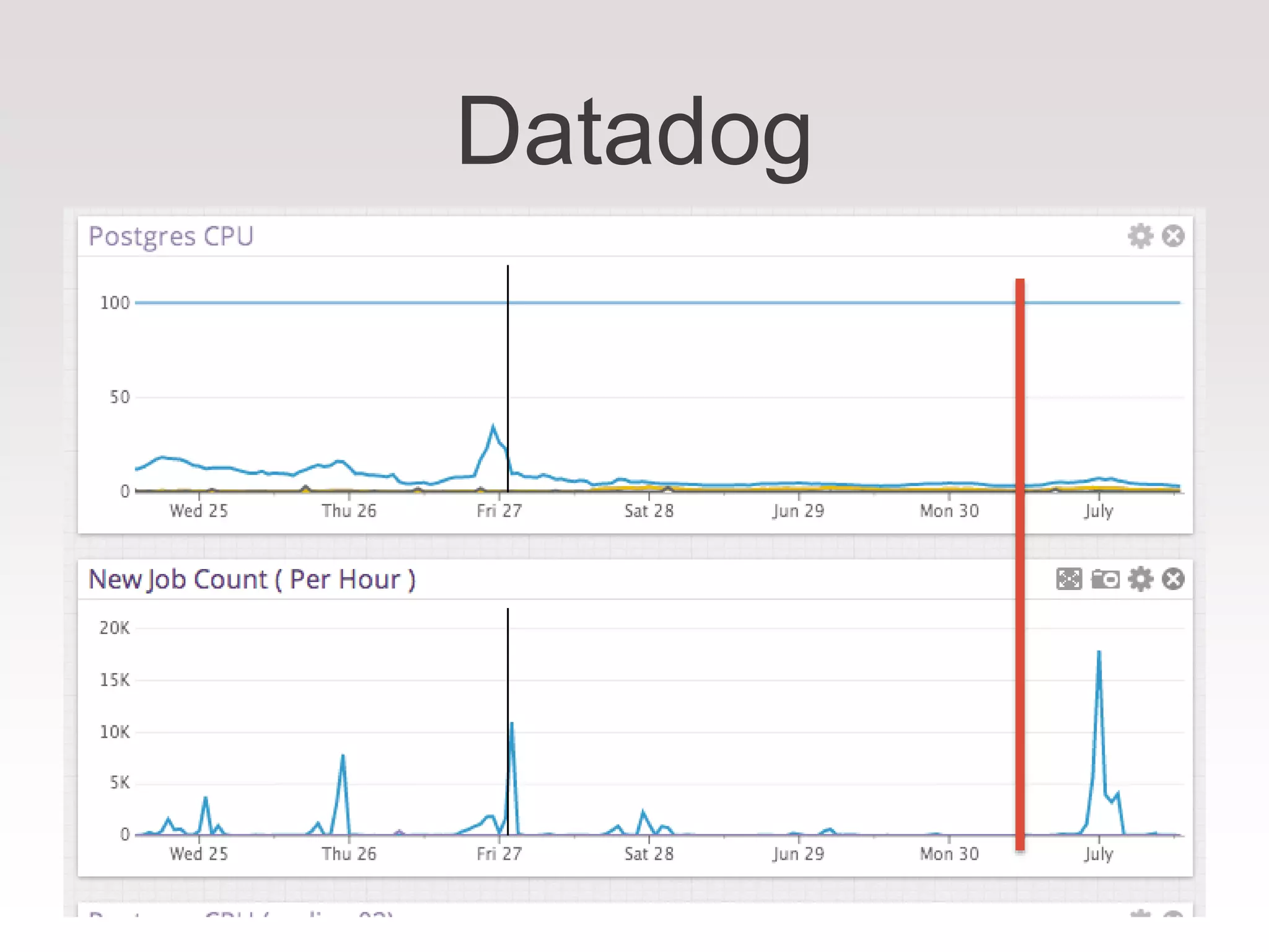 Datadog
 
