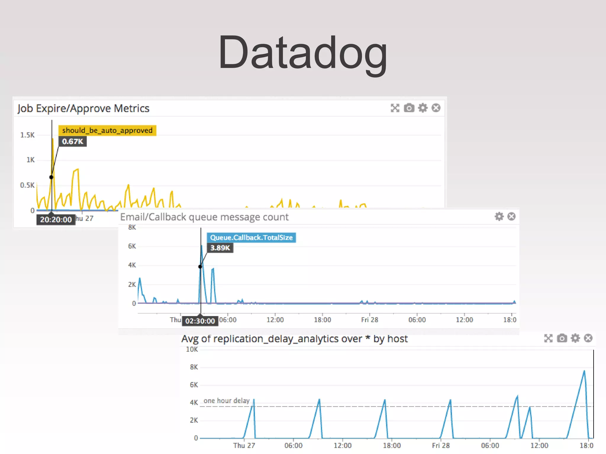 Datadog
 