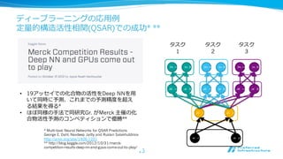 ディープラーニングの応⽤用例例
Deep Q Network*（深層学習で強化学習）
* Mnih, Volodymyr, et al. "Human-level control through deep reinforcement learning." Nature 518.7540 (2015): 529-533.
** CaffeでDeep Q-Networkを実装して深層強化学習してみた http://d.hatena.ne.jp/muupan/20141021/1413850461
*** PFIインターン2014 最終発表 http://www.ustream.tv/recorded/53153399
15
 