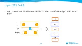 活性化関数に関する注意
• 論論⽂文では層の中で活性化関数を含む事が多いが、実装では活性化関数を層の⼀一つとして実現する
ことが多い
Y=σ(WX)
W
X
X
WX
Y
W
σ
19
 