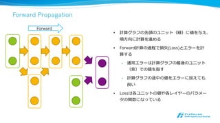 Forward Propagation （順伝播）
• 計算グラフの先頭のユニット（緑）に値を与え、
順⽅方向に計算を進める
• Forward計算の過程で損失(Loss)とエラーを計
算する
• 通常エラーは計算グラフの最後のユニット
（紫）での値を指す
• 計算グラフの途中の値をエラーに加えても
良良い
• Lossは各ユニットの値や各レイヤーのパラメー
タの関数になっている
Forward
 