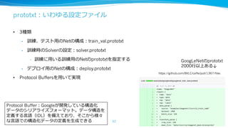 Caffeの使⽤用⽅方法
• コマンドラインツールとして利利⽤用
• prototxt（後述）の記述のみ、“プログラム”の必要なし
• ライブラリ・モジュールとして⾃自作プログラム内で利利⽤用
• C++ / Python / Matlabで利利⽤用可能
32
 