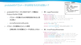 prototxtの記述(1)：Train/Test⽤用のNet
Train/Test
mnist
ip
loss
label
Net
Layer
Blob
data
ip
データはData Layer
として抽象化
損失関数はLoss Layer
として抽象化
LayerでTop Blob
とBottom Blobを指定
35
caffe/docs/tutorial/net_layer_blob.mdより
 