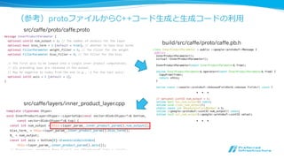 prototxtの記述(2)：Deploy⽤用Net
Net
ip
prob
Deploy
data
ip
prob
Layer
Blob
Layerに挟まれないBlobは
テンソルで指定
36
 