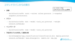 prototxtの記述(3)：Solverの設定
net: "examples/mnist/lenet_train_test.prototxt"
test_iter: 100
test_interval: 500
base_lr: 0.01
momentum: 0.9
weight_decay: 0.0005
lr_policy: "inv"
gamma: 0.0001
power: 0.75
display: 100
max_iter: 10000
snapshot: 5000
snapshot_prefix: "examples/mnist/lenet"
solver_mode: GPU
（確率率率的）勾配降降下法
に関するの設定
訓練500イテレーショ
ンごとにテストを100
イテレーション実施
5000イテレーション
ごと学習モデルを保存
GPUモード
利利⽤用するネットワークを指定
 