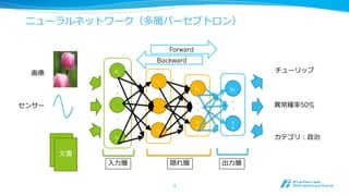 アジェンダ
• ディープラーニングの導⼊入
• ディープラーニングフレームワーク：Caffe
• ディープラーニングフレームワーク：Chainer
 