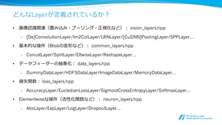 デモ：example(MNIST)の実⾏行行
• ⼿手順の詳細・exampleの解説は公式
ドキュメントを参照
• http://caffe.berkeleyvision.org/
gathered/examples/mnist.html
データセットの準備
$ cd $CAFFE_ROOT
$ ./data/mnist/get_mnist.sh
$ ./examples/mnist/create_mnist.sh
CPUでの実⾏行行に変更更
examples/mnist/lenet_solver.prototxtの以下の⾏行行を変更更
solver_mode: GPU → solver_mode: CPU
実⾏行行
$ ./examples/mnist/train_lenet.sh
41
配布AMIで実験可
 