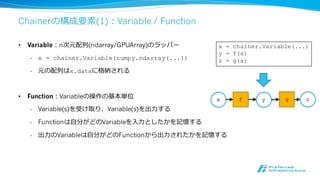 example(MNIST)の実⾏行行
コードの⼊入⼿手（配布AMIでは不不要）
$ wget https://github.com/pfnet/chainer/archive/v1.2.0.tar.gz
$ tar xzf v1.2.0.tar.gz
$ python chainer-1.2.0/examples/mnist/train_mnist.py
CPU実⾏行行
$ python chainer/examples/mnist/train_mnist.py
GPU実⾏行行 <device id>は利利⽤用するGPUのID（nvidia-smiで確認可能、⼤大抵は0）
$ python chainer/examples/mnist/train_mnist.py -g <device id>
配布AMIで実験可
 