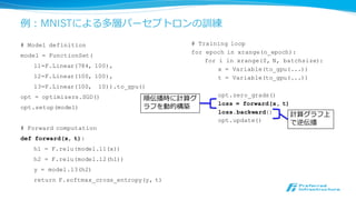 Chainerの構成要素(1)：Variable / Function
• Variable：n次元配列列(ndarray/GPUArray)のラッパー
• x = chainer.Variable(numpy.ndarray(...))
• 元の配列列はx.dataに格納される
• Function：Variableの操作の基本単位
• Variable(s)を受け取り、Variable(s)を出⼒力力する
• Functionは⾃自分がどのVariableを⼊入⼒力力としたかを記憶する
• 出⼒力力のVariableは⾃自分がどのFunctionから出⼒力力されたかを記憶する
x yf
x = chainer.Variable(...)
y = f(x)
z = g(x)
zg
 