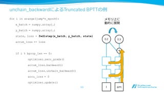 例例：MNISTによる多層パーセプトロンの訓練
# Model definition
model = FunctionSet(
l1=F.Linear(784, 100),
l2=F.Linear(100, 100),
l3=F.Linear(100, 10)).to_gpu()
opt = optimizers.SGD()
opt.setup(model)
# Forward computation
def forward(x, t):
h1 = F.relu(model.l1(x))
h2 = F.relu(model.l2(h1))
y = model.l3(h2)
return F.softmax_cross_entropy(y, t)
# Training loop
for epoch in xrange(n_epoch):
for i in xrange(0, N, batchsize):
x = Variable(to_gpu(...))
t = Variable(to_gpu(...))
opt.zero_grads()
loss = forward(x, t)
loss.backward()
opt.update()
パラメータ・勾配を
まとめてGPUへ転送
Optimizerにパラ
メータ・勾配をま
とめてセット
 