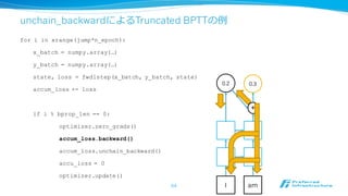 柔軟なグラフ操作(1)：unchain_backward
• 変数yより前のグラフを切切り落落とす
• yより前にはエラーが伝搬しない
• truncated BPTTを実装するのに便便利利
x f y g z
y g z
y.unchain_backward()
x = Variable(…)
y = f(x)
z = g(y)
y.unchain_backward()
BPTT：Back Propagation Through Time
RNNを時間⽅方向に展開したネットワーク上で逆伝播
をする操作（通常最初の時刻まで逆伝播する）
truncated BPTT
BPTTで逆伝播時に遡る時刻を途中で打ち切切る⼿手法
 