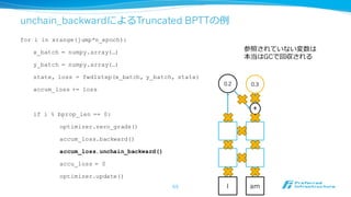 柔軟なグラフ操作(2)：Volatile変数
• 計算グラフを構築しない変数
• ⾃自分を出⼒力力した関数を覚えていない
• ⾃自分を⼊入⼒力力して利利⽤用した関数は⼊入⼒力力したこ
とを覚えていない
• 誤差逆伝播が不不要な時や⼀一部分でのみ⾏行行う時に
有⽤用（例例：テスト時）
• volatile属性へのセットで変更更可能
x = Variable(..., volatile=True)
y = f(x)
y.volatile = False
z = h(y)
x f y g z
Volatile
Volatile：揮発性の
⾮非
Volatile
Volatile
⾮非
Volatile
Volatile性は関数適⽤用
で引き継がれる
 