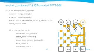 CuPy：GPU版NumPy
• cupy.ndarray：numpy.ndarrayの配列列操作のサ
ブセットをサポート
• Elementwiseカーネル、Reduction カーネルを
記述可能
• CPUコードとGPUコードの統⼀一的な記述をサ
ポート
def softmax(x)
xp = get_array_module(x)
y = x – x.max(axis=1, keepdims=True)
y = xp.exp(y)
return y / y.sum(axis=1, keepdims=True)
⼊入⼒力力に応じて
numpy/cupyを選択
xp=numpy/cupy
いずれでもOK
 