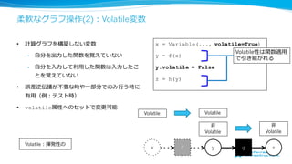 まとめ
• ChainerはDefine-By-Runのコンセプトに基づいたPythonベースのディープラーニングフレーム
ワークです
• データの順伝播時に計算グラフを動的に構築することで、柔軟なネットワーク構築が可能です
• NumPy互換のGPU多次元配列列ライブラリCuPyをバックエンドに持つことで、CPUとGPUで統⼀一
的なコードの記述をサポートします
 