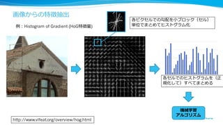 ⽂文章からの特徴抽出
例例：固有名詞を取り出してニュース記事の特徴とする
7
２０２０年年の東京五輪輪・パラリンピックの主会
場となる新国⽴立立競技場をめぐり、安倍晋三⾸首相
は、総⼯工費が２５２０億円に膨らんだ建設計画
を⾒見見直す考えを１７⽇日に表明する⽅方向で最終調
整に⼊入った。競技場を１９年年のラグビーワール
ドカップ（Ｗ杯）の主会場にする計画は断念念す
る。同⽇日、東京五輪輪・パラリンピック組織委員
会会⻑⾧長の森喜朗元⾸首相と会談し、計画⾒見見直しへ
の協⼒力力を求める⽅方針だ。
２０２０年年の東京五輪輪・パラリンピックの主会
場となる新国⽴立立競技場をめぐり、安倍晋三⾸首相
は、総⼯工費が２５２０億円に膨らんだ建設計画
を⾒見見直す考えを１７⽇日に表明する⽅方向で最終調
整に⼊入った。競技場を１９年年のラグビーワール
ドカップ（Ｗ杯）の主会場にする計画は断念念す
る。同⽇日、東京五輪輪・パラリンピック組織委員
会会⻑⾧長の森喜朗元⾸首相と会談し、計画⾒見見直しへ
の協⼒力力を求める⽅方針だ。
単語 頻度度
東京五輪輪 2
パラリンピック 2
新国⽴立立競技場 1
安倍晋三 1
・・・ ・・・
機械学習アルゴリズム
⽂文章からの固有名詞の抽出は固有表現抽出
（Named Entity Recognition; NER）という
 