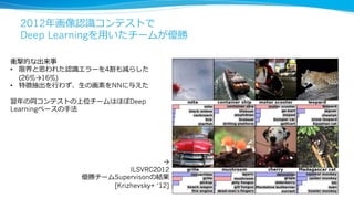 特徴抽出は職⼈人技
• 特徴抽出の重要性
• 特徴の良良し悪しが学習精度度に⼤大きく影響
• 学習アルゴリズムの選択以上に精度度に効く場合も
• 特徴抽出は難しい
• タスクごとに最適な特徴抽出⽅方法は異異なる
• 機械学習コンテストは最後は特徴抽出のチューニング勝負
• これまで様々な特徴抽出⽅方法が研究されてきた
• ⾃自然⾔言語：n-gram/BoW 画像：SIFT/SURF/HOG/PHOW/BoVW
• その他にも様々なヒューリスティックが存在
9
 