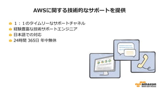 AWSに関する技術的なサポートを提供
１：１のタイムリーなサポートチャネル
経験豊富な技術サポートエンジニア
日本語での対応
24時間 365日 年中無休
 