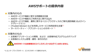 AWSサポートの提供内容
対象内のもの
• AWSサービスや機能に関する問題解決支援
• AWSサービスや機能のご利用方法に関するQ/A
• AWSサービスや機能、運用に関するベストプラクティスのご案内(個別機能 およびイン
テグレーション)
• [Trusted Advisor] などを利用したサービス利用効率化支援*1
• サードパーティー・アプリケーションのサポート *1
対象外のもの
• お客様アプリケーションの開発、および、お客様作成プログラムのデバッグ
• お客様のシステム管理・運用・保守の代行
• AWSサポートはお客様のEC2インスタンスへのログインは行いません
*1:エンタープライズサポート、ビジネスサポートで提供されます。
 