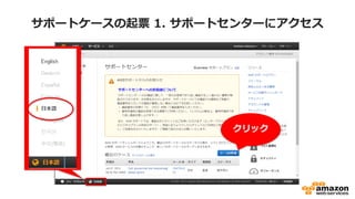 サポートケースの起票 1. サポートセンターにアクセス
クリック
 