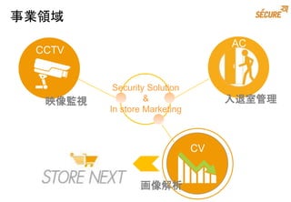 会社概要
AC
CV
CCTV
Security Solution
&
In store Marketing
映像監視 入退室管理
画像解析
事業領域
 