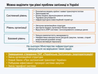 Можна виділити три рівні проблем залізниці в Україні
Системний рівень
Рівень організації
Базовий рівень
• Економічна модел...