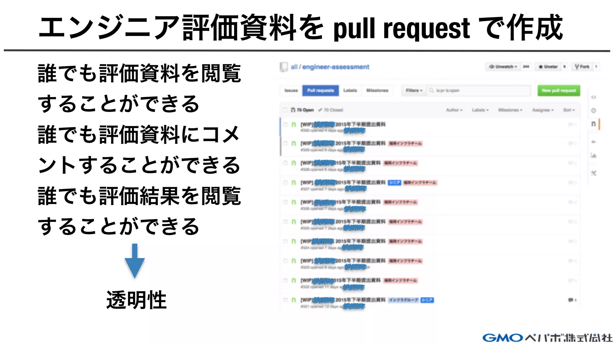 エンジニア評価資料を pull request で作成
誰でも評価資料を閲覧
することができる
誰でも評価資料にコメ
ントすることができる
誰でも評価結果を閲覧
することができる
透明性
 