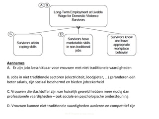 Aannames	
  
A.  Er	
  zijn	
  jobs	
  beschikbaar	
  voor	
  vrouwen	
  met	
  niet	
  tradi;onele	
  vaardigheden	
  
B.	
  Jobs	
  in	
  niet	
  tradi;onele	
  sectoren	
  (electriciteit,	
  loodgieter,	
  …)	
  garanderen	
  een	
  
beter	
  salaris,	
  zijn	
  sociaal	
  beschermd	
  en	
  bieden	
  jobzekerheid	
  
	
  
C.	
  Vrouwen	
  die	
  slachtoﬀer	
  zijn	
  van	
  huiselijk	
  geweld	
  hebben	
  meer	
  nodig	
  dan	
  
professionele	
  vaardigheden	
  –	
  ook	
  sociale	
  en	
  psychologische	
  ondersteuning	
  	
  
	
  
D.	
  Vrouwen	
  kunnen	
  niet	
  tradi;onele	
  vaardigheden	
  aanleren	
  en	
  compe;;ef	
  zijn	
  
Steff Deprez (June 2015)
 