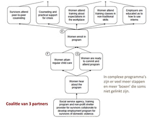 In	
  complexe	
  programma’s	
  
zijn	
  er	
  veel	
  meer	
  stappen	
  
en	
  meer	
  ‘boxen’	
  die	
  soms	
  
niet	
  gelinkt	
  zijn.	
  
Steff Deprez (June 2015)
Coali'e	
  van	
  3	
  partners	
  
 