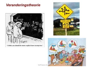 Veranderingstheorie
Steﬀ	
  Deprez	
  (Sept	
  2015)	
  
 