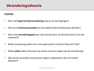 STAPPEN	
  
	
  
•  Wat	
  is	
  de	
  lange-­‐termijnsverandering	
  waar	
  je	
  wil	
  aan	
  bijdragen?	
  
•  Wat	
  zijn	
  de	
  basisvoorwaarden	
  om	
  de	
  langetermijnsverandering	
  te	
  behalen?	
  
•  Wat	
  is	
  het	
  veranderingspad	
  daar	
  naar	
  toe	
  (op	
  basis	
  van	
  de	
  beste	
  kennis	
  van	
  het	
  
moment!)?	
  
•  Welke	
  verandering	
  willen	
  we	
  in	
  het	
  oog	
  houden	
  (=meten)?	
  Waarom?	
  Hoe?	
  
•  Welke	
  ac'es	
  willen	
  of	
  kunnen	
  wij	
  nemen	
  om	
  bij	
  te	
  dragen	
  aan	
  de	
  verandering?	
  	
  
•  Wat	
  zijn	
  de	
  assump;es	
  waarop	
  onze	
  logica	
  is	
  gebouwd	
  en	
  die	
  we	
  moeten	
  
acoetsen?	
  	
  
Steﬀ	
  Deprez	
  (Sept	
  2015)	
  
Veranderingstheorie
 