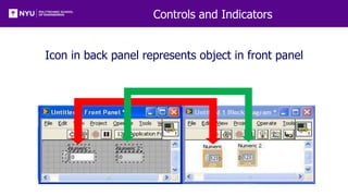 Controls and Indicators
Icon in back panel represents object in front panel
 