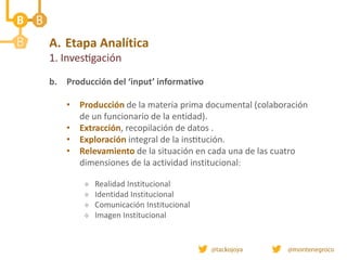 A. Etapa Analítica
1. Investigación
b. Producción del ‘input’ informativo
• Producción de la materia prima documental (colaboración
de un funcionario de la entidad).
• Extracción, recopilación de datos .
• Exploración integral de la institución.
• Relevamiento de la situación en cada una de las cuatro
dimensiones de la actividad institucional:
 Realidad Institucional
 Identidad Institucional
 Comunicación Institucional
 Imagen Institucional
 