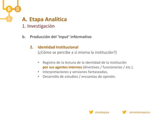 A. Etapa Analítica
1. Investigación
b. Producción del ‘input’ informativo
2. Identidad Institucional
(¿Cómo se percibe a sí misma la institución?)
• Registro de la lectura de la identidad de la institución
por sus agentes internos (directivos / funcionarios / etc.).
• Interpretaciones y versiones fantaseadas.
• Desarrollo de estudios / encuestas de opinión.
 