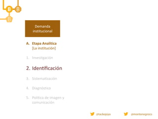 A. Etapa Analítica
[La institución]
1. Investigación
2. Identificación
3. Sistematización
4. Diagnóstico
5. Política de imagen y
comunicación
Demanda
institucional
 