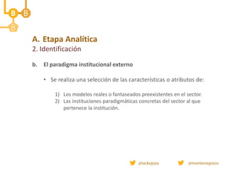 A. Etapa Analítica
2. Identificación
b. El paradigma institucional externo
• Se realiza una selección de las características o atributos de:
1) Los modelos reales o fantaseados preexistentes en el sector.
2) Las instituciones paradigmáticas concretas del sector al que
pertenece la institución.
 