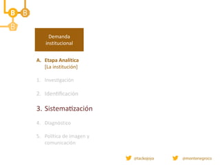 A. Etapa Analítica
[La institución]
1. Investigación
2. Identificación
3. Sistematización
4. Diagnóstico
5. Política de imagen y
comunicación
Demanda
institucional
 