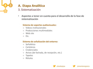 A. Etapa Analítica
3. Sistematización
• Aspectos a tener en cuenta para el desarrollo de la fase de
sistematización
Sistema de soportes audiovisuales:
 Videos institucionales
 Producciones multimediales
 Web site
 Etc.
Sistema de señalización del entorno:
 Señalética
 Carteleras
 Credenciales
 Avisos (de fachada, de recepción, etc.)
 Tapetes
 Rótulos
 