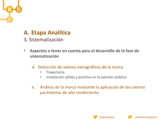 • Aspectos a tener en cuenta para el desarrollo de la fase de
sistematización
d. Detección de valores extragráficos de la marca
• Trayectoria
• Instalación sólida y positiva en la opinión pública
e. Análisis de la marca mediante la aplicación de los catorce
parámetros de alto rendimiento
A. Etapa Analítica
3. Sistematización
 
