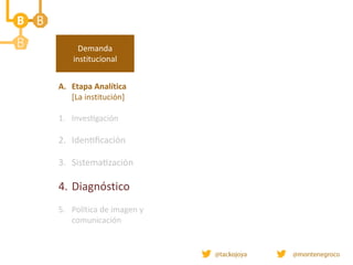 A. Etapa Analítica
[La institución]
1. Investigación
2. Identificación
3. Sistematización
4. Diagnóstico
5. Política de imagen y
comunicación
Demanda
institucional
 