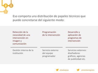 Eso comporta una distribución de papeles técnicos que
puede concretarse del siguiente modo:
Detección de la
necesidad de una
intervención en
imagen y
comunicación
Gestión interna de la
institución
Programación
de la intervención
Servicio externo
del equipo
programador
Desarrollo y
aplicación de
programas de
intervención
Servicios externos:
diseñadores
gráficos, agencias
de publicidad etc.
 