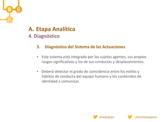 A. Etapa Analítica
4. Diagnóstico
3. Diagnóstico del Sistema de las Actuaciones
• Este sistema está integrado por los sujetos agentes, sus propios
rasgos significativos y los de sus conductas y desplazamientos.
• Deberá́ detectar el grado de coincidencia entre los estilos y
hábitos de conducta del equipo humano y los contenidos de
identidad a comunicar.
 
