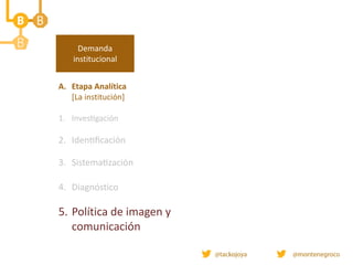 A. Etapa Analítica
[La institución]
1. Investigación
2. Identificación
3. Sistematización
4. Diagnóstico
5. Política de imagen y
comunicación
Demanda
institucional
 
