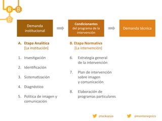 A. Etapa Analítica
[La institución]
1. Investigación
2. Identificación
3. Sistematización
4. Diagnóstico
5. Política de imagen y
comunicación
B. Etapa Normativa
[La intervención]
6. Estrategia general
de la intervención
7. Plan de intervención
sobre imagen
y comunicación
8. Elaboración de
programas particulares
Demanda
institucional
Condicionantes
del programa de la
intervención
Demanda técnica
 