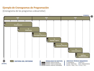 Ejemplo de Cronogramas de Programación
[Cronograma de los programas a desarrollar]
 