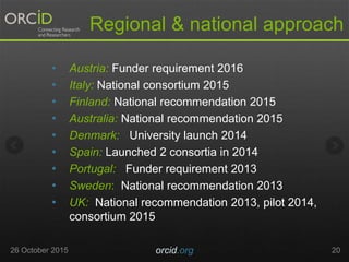 Regional & national approach
? Austria: Funder requirement 2016
? Italy: National consortium 2015
? Finland: National recommendation 2015
? Australia: National recommendation 2015
? Denmark: University launch 2014
? Spain: Launched 2 consortia in 2014
? Portugal: Funder requirement 2013
? Sweden: National recommendation 2013
? UK: National recommendation 2013, pilot 2014,
consortium 2015
26 October 2015 orcid.org 20
 