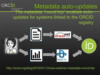 The metadata round trip enables auto-
updates for systems linked to the ORCID
registry
Metadata auto-updates
http://orcid.org/blog/2015/01/13/new-webinar-metadata-round-trip
 