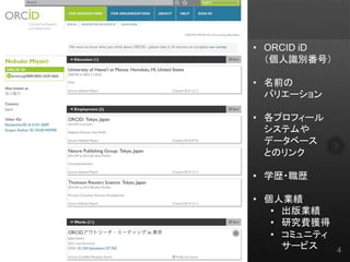 orcid.org 4
? ORCID iD
Reţ
? ǰ
Хꥨ`
? ץե`
ƥ
ǩ`٩`
ȤΥ
? ѧs?s
? ˘I
? I
? оM@
? ߥ˥ƥ
`ӥ
 